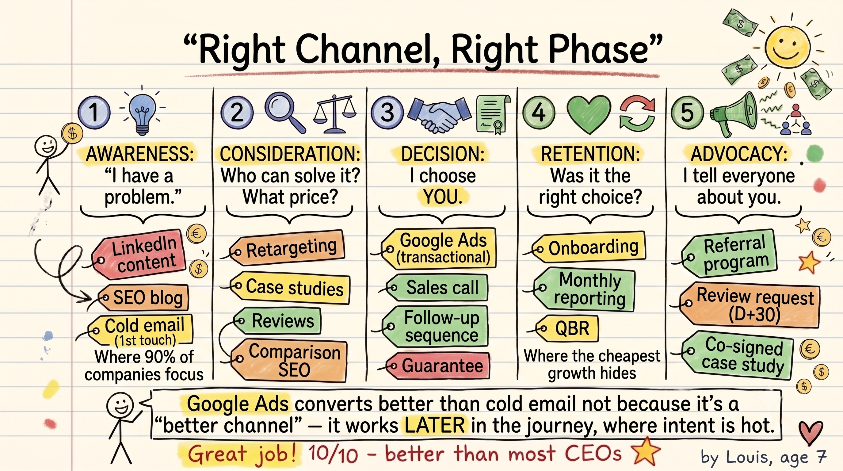 Right channel, right phase